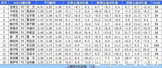 世界杯买球平台赔率对比,哪里更划算? 世界杯买球平台赔率对比,哪里更划算?