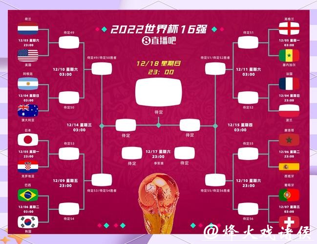 世界杯比分预测:小组赛与淘汰赛方法 世界杯比分预测:小组赛与淘汰赛方法